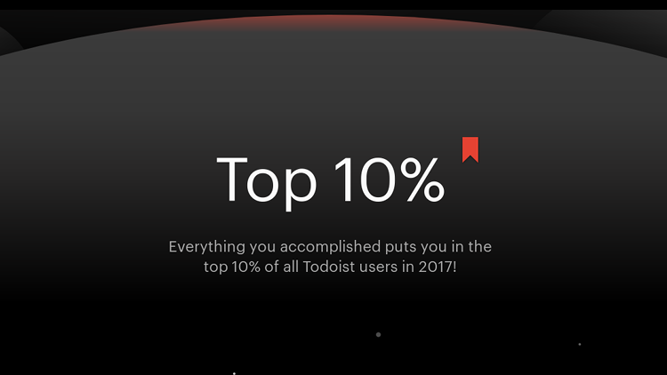 Top 10 percent of users on Todoist